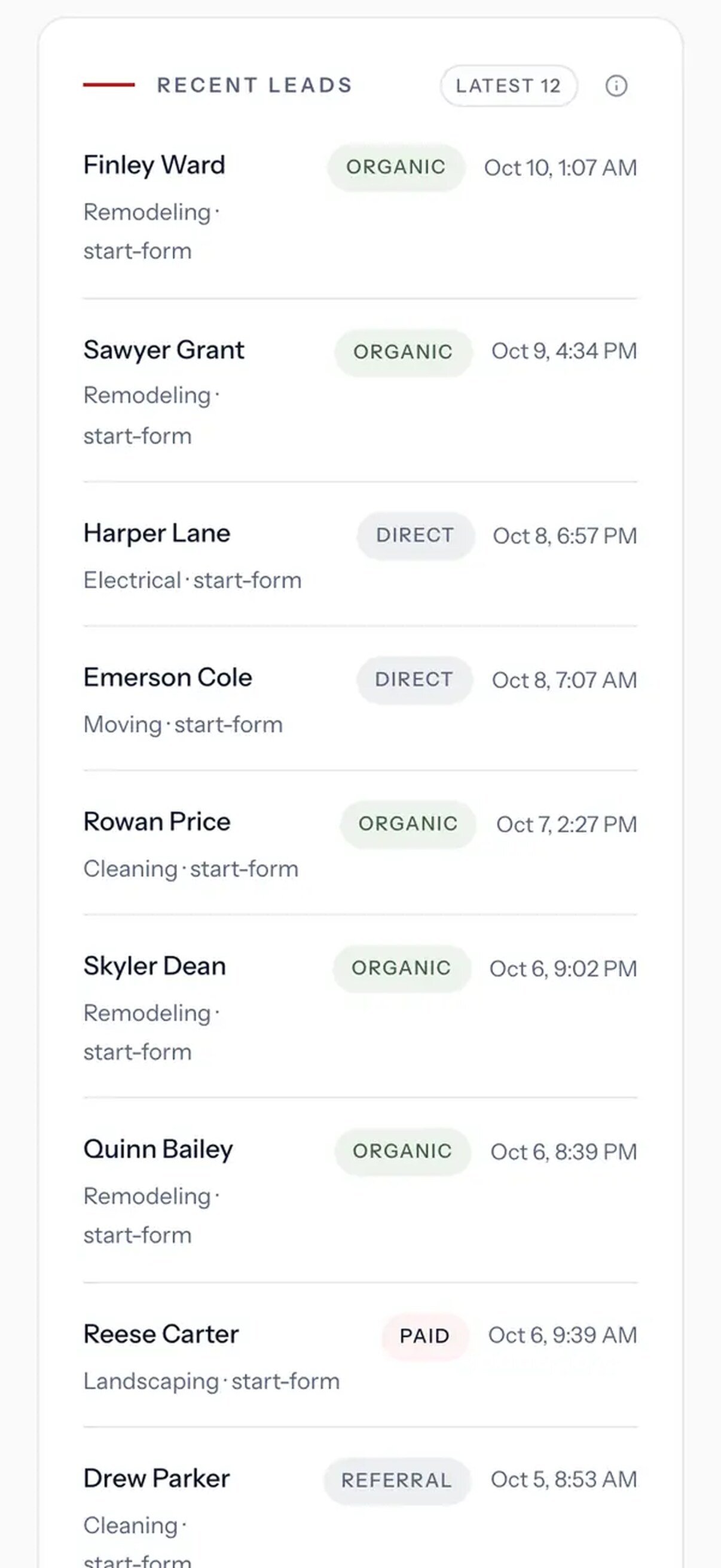 Recent leads on the dashboard, each marked with its channel, with made up names