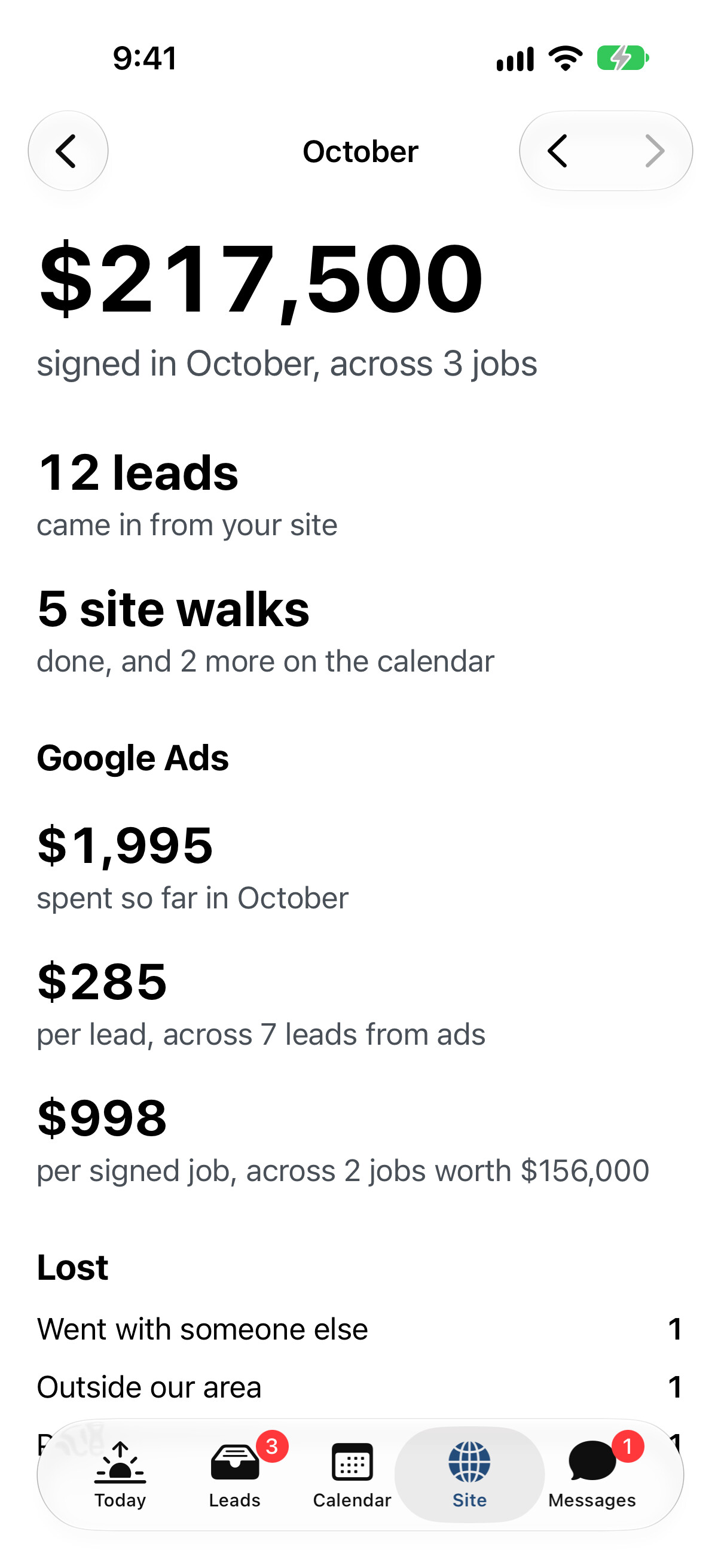 The numbers screen, with dollars signed, leads, site walks, and what the ads cost