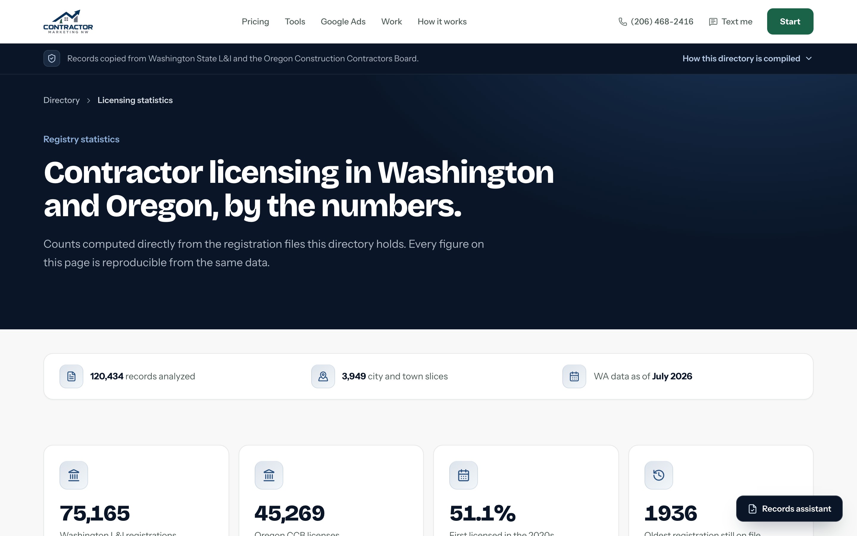 The statistics page of the license lookup, with counts by state